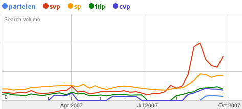 Parteien Wahlen 2007