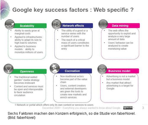 6 Faktoren für den Erfolg von Google