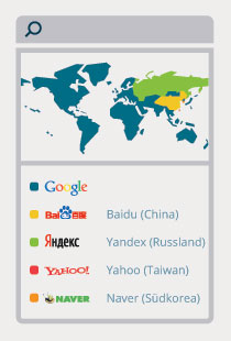 Suchmaschinen weltweit