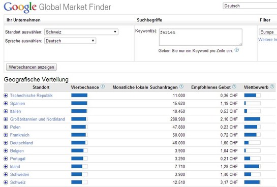 Google Global Marketing Finder