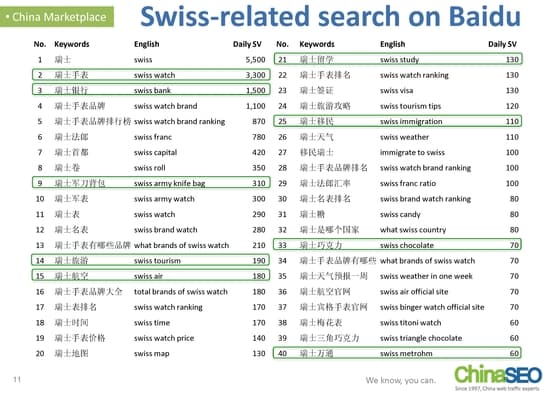 Swiss-related search on Baidu