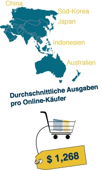 Online-Käufer