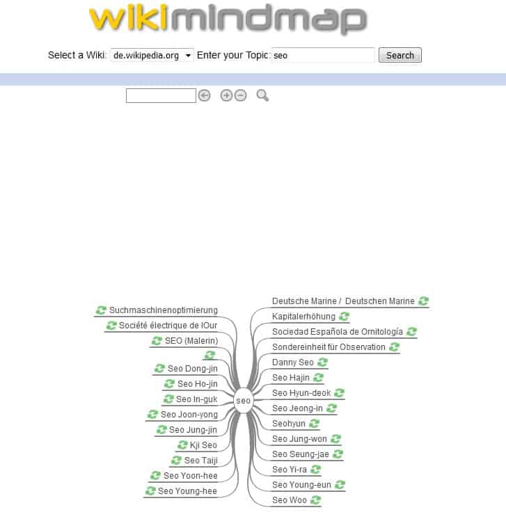 Abbildung 5: WikiMindMap